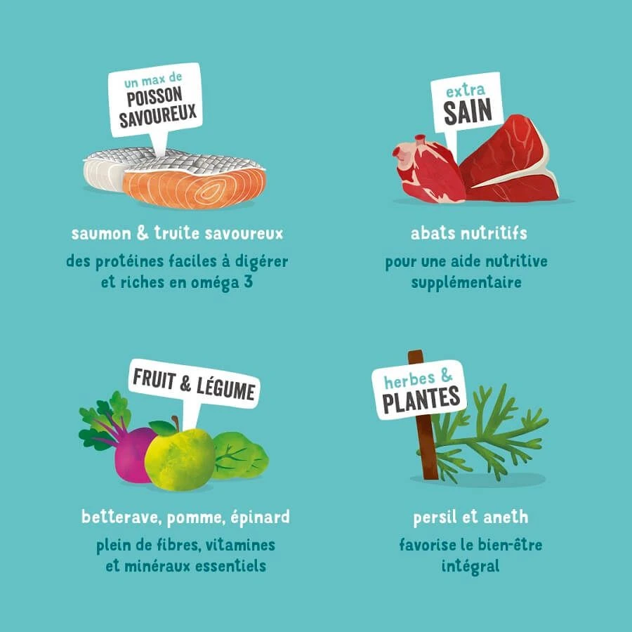 Edgard & Cooper Barquette Boeuf Et Canard Pour Chien 11 X 150 G – Image 5