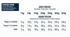 Advance Veterinary Diets Chien Gastroenteric 12 Kg -Mini Zoo Soldes advance veterinary diet chien gastroenteric low fat 12 kg 5