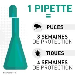 Frontline Spot On Chien De 20-40 Kg 6 Pipettes -Mini Zoo Soldes frontline spot on chien de 20 40 kg 6 pipettes2