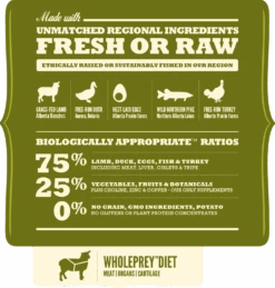Acana Regionals Grasslands Chien 6 Kg -Mini Zoo Soldes regionals grasslands breakdown 2