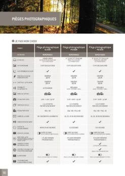 Piège Photographique PIE1010 11 Piège Photographique PIE1010 -Mini Zoo Soldes tableau 2